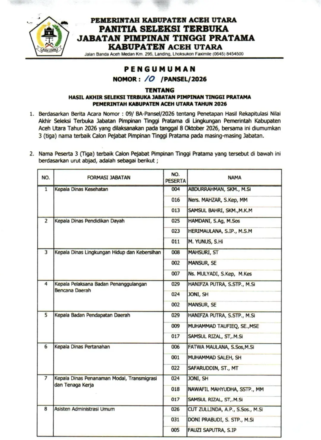 Panitia Umumkan Tiga Besar 12 Jabatan Strategis Aceh Utara, Siapa yang Bakal Terpilih?
